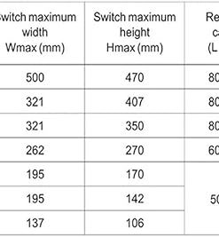 Electric Generator Dual Power Automatic Transfer Switch 100A 80A Parts 2