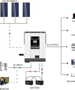 5KW 5.5KW 48V Hybrid Solar Inverter with WiFi and 80A Charger 2