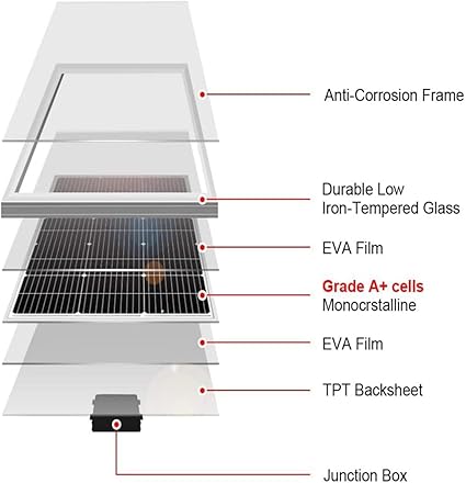 50W Monocrystalline Solar Panel for 12V Batteries and Off-Grid Use 2 50W Monocrystalline Solar Panel for 12V Batteries and Off-Grid Use - Image 2