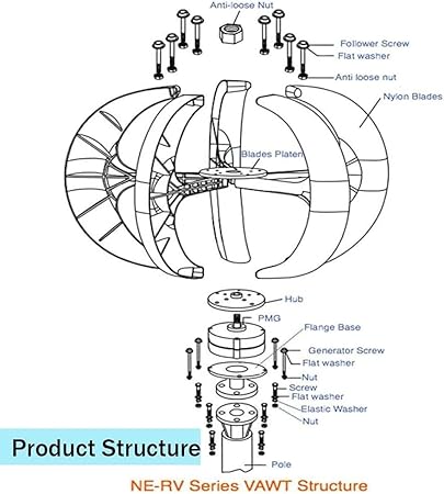 Wind Turbine Generators Kit 12V 24V 400W to 1200W Vertical Type 2 Wind Turbine Generators Kit 12V 24V 400W to 1200W Vertical Type - Image 2