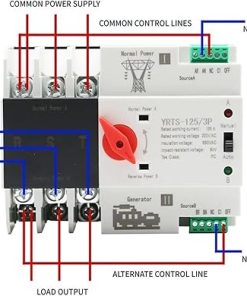 AC 220V Automatic Transfer Switch for Seamless Power Supply 2
