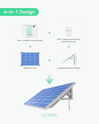 LINOVISION 4-in-1 Solar Power System with Wireless Bridge and Battery 2 LINOVISION 4-in-1 Solar Power System with Wireless Bridge and Battery - Image 2