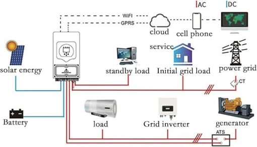 Solar MPPT Hybrid Inverter 3.6KW to 12KW On-Grid Off-Grid System - Image 2