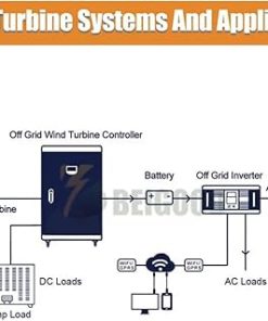 Vertical Axis Wind Turbine Kit 1000W 24V 48V Free Energy Solution 2