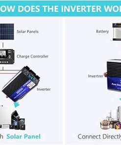 3000W Pure Sine Wave Inverter DC 12V to AC 110V 220V for Home RV 2