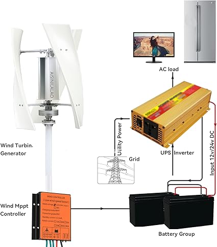 Quiet Solar Wind Turbine Generator for Outdoor Use 12V to 48V 2 Quiet Solar Wind Turbine Generator for Outdoor Use 12V to 48V - Image 2
