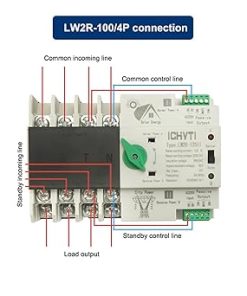 Dreiphasiger 220V 100A 125A ATS Automatischer Transferschalter Solar 2