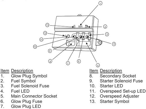 Multifunctional Generator Controller for Easy Engine Mounting
Engine Mounting with 147mm Hole Distance for Smooth Integration
Interface Module MK3 258 9754 258 9753 for Reliable Performance
Robust Compact ABS Interface with Easy Mounting MK3 12V 2 Multifunctional Generator Controller for Easy Engine Mounting
Engine Mounting with 147mm Hole Distance for Smooth Integration
Interface Module MK3 258 9754 258 9753 for Reliable Performance
Robust Compact ABS Interface with Easy Mounting MK3 12V - Image 2