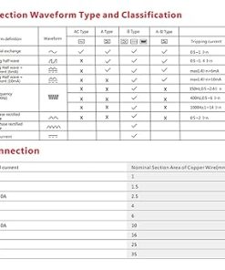 AC RCCB RCD ELCB 4P Differential Circuit Breaker Safety Switch 300mA 2