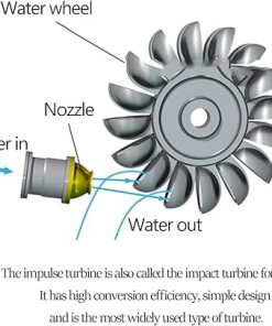 Portable 50W Micro Hydro Generator for Camping and Home Use 2