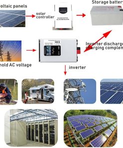 6000W Pure Sine Wave Inverter Charger 12V to 72V Solar Power 2