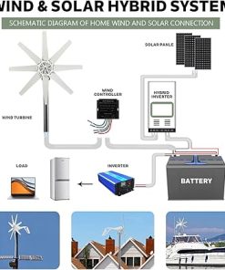12000W Wind Turbine Generator Kit for Residential and Mobile Use 2 12000W Wind Turbine Generator Kit for Residential and Mobile Use 2