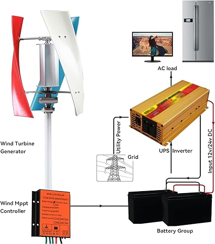 12000W Vertical Axis Wind Turbine Generator Kit for Solar Power 2 12000W Vertical Axis Wind Turbine Generator Kit for Solar Power - Image 2