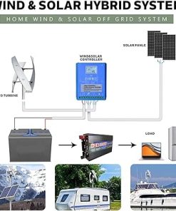 5000W Vertical Axis Wind Turbine Generator Complete Set for Home Use 2