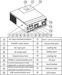 5000W Hybrid Solar Inverter for Home and Government Renewable Energy 2