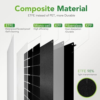 100 Watt Flexible Solar Panel Kit High Efficiency IP68 Waterproof 2 100 Watt Flexible Solar Panel Kit High Efficiency IP68 Waterproof - Image 2