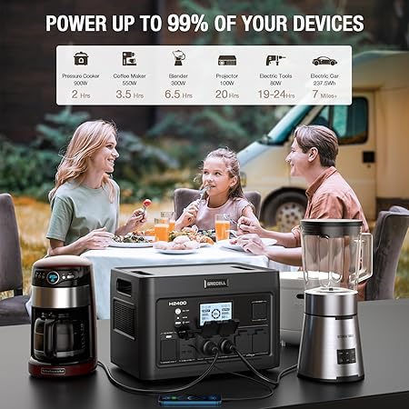 GRECELL 2400W Portable Power Station with 350W Solar Panel Generator 2 GRECELL 2400W Portable Power Station with 350W Solar Panel Generator - Image 2