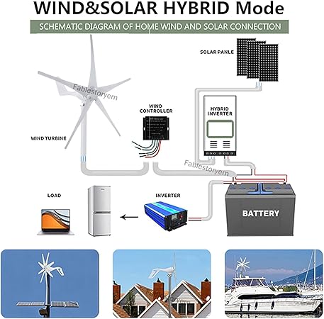 12000W Windmill Generator Small Turbine Kit for Home and Industrial 2 12000W Windmill Generator Small Turbine Kit for Home and Industrial - Image 2