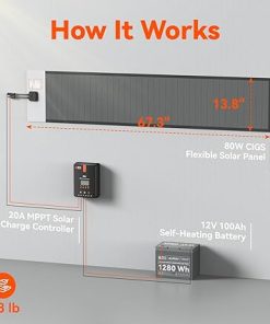 Rich Solar Mega 80W Flexible CIGS Solar Panel for RV and Off-Grid Use 2