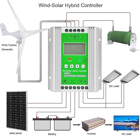 12V 24V 48V MPPT Boost Charge Controller for Wind Solar Panels 2 12V 24V 48V MPPT Boost Charge Controller for Wind Solar Panels - Image 2