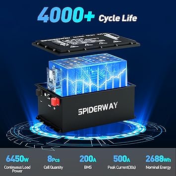 105Ah 24V LiFePO4 Lithium Battery with 30A Charger for RV and Solar 2 105Ah 24V LiFePO4 Lithium Battery with 30A Charger for RV and Solar - Image 2