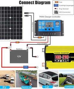 Solar Panel Kit for Home RV Boat with 12V 30A Controller and USB Ports 2