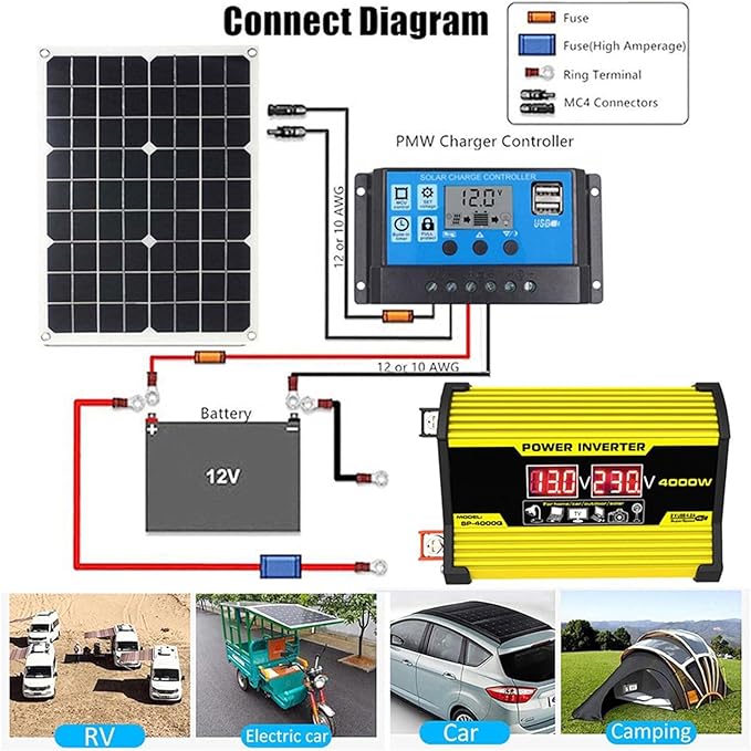 Solar Panel Kit for Home RV Boat with 12V 30A Controller and USB Ports 2 Solar Panel Kit for Home RV Boat with 12V 30A Controller and USB Ports - Image 2