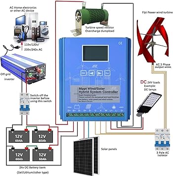 1000W Wind Solar Hybrid Charge Controller MPPT with LCD Display 2 1000W Wind Solar Hybrid Charge Controller MPPT with LCD Display - Image 2