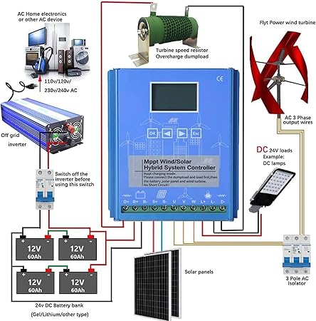 12000W Hybrid Wind Solar Charge Controller for Energy Management 2 12000W Hybrid Wind Solar Charge Controller for Energy Management - Image 2
