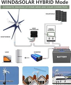 Professional 12000W Wind Turbines 5 Blade Small Windmill Generator 2