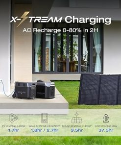 EF ECOFLOW DELTA Pro Solar Generator 120V with 3x400W Panels 2