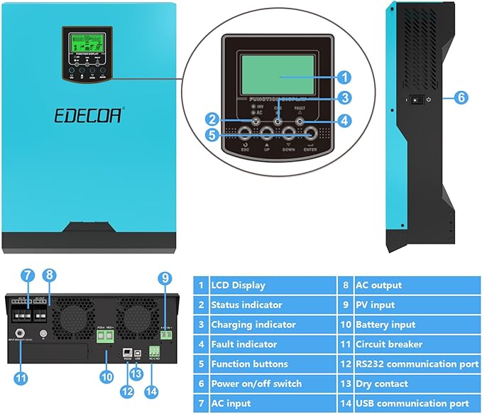 EDECOA 3000VA 24V Hybrid Inverter Off-Grid DC 24V to AC 110V120V with 50A Solar Contorller Pure Sine Wave Solar Inverter for RV Home Solar System (3KVA/2400W 24V PWM) 2 EDECOA 3000VA 24V Hybrid Inverter Off-Grid DC 24V to AC 110V120V with 50A Solar Contorller Pure Sine Wave Solar Inverter for RV Home Solar System (3KVA/2400W 24V PWM) - Image 2
