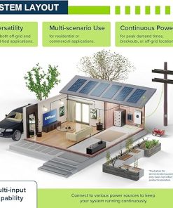 ExpertPower 30KWH Solar Power System Kit with 7560W Inverter Battery 2