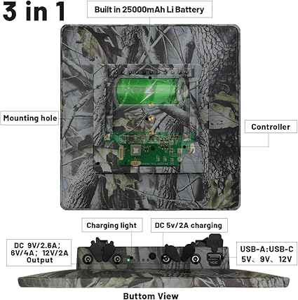 Outdoor Camouflage 25000mAh Solar Panel Pack Fast Charging 20W 2 Outdoor Camouflage 25000mAh Solar Panel Pack Fast Charging 20W - Image 2
