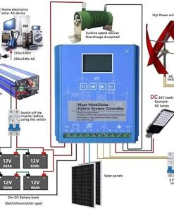 8000W 10000W 12000W Wind Solar Hybrid MPPT Charge Controller System 2