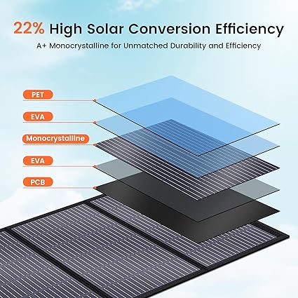Portable 200W 18V Solar Panel Charger for Home Camping RVs Off Grid 2 Portable 200W 18V Solar Panel Charger for Home Camping RVs Off Grid - Image 2